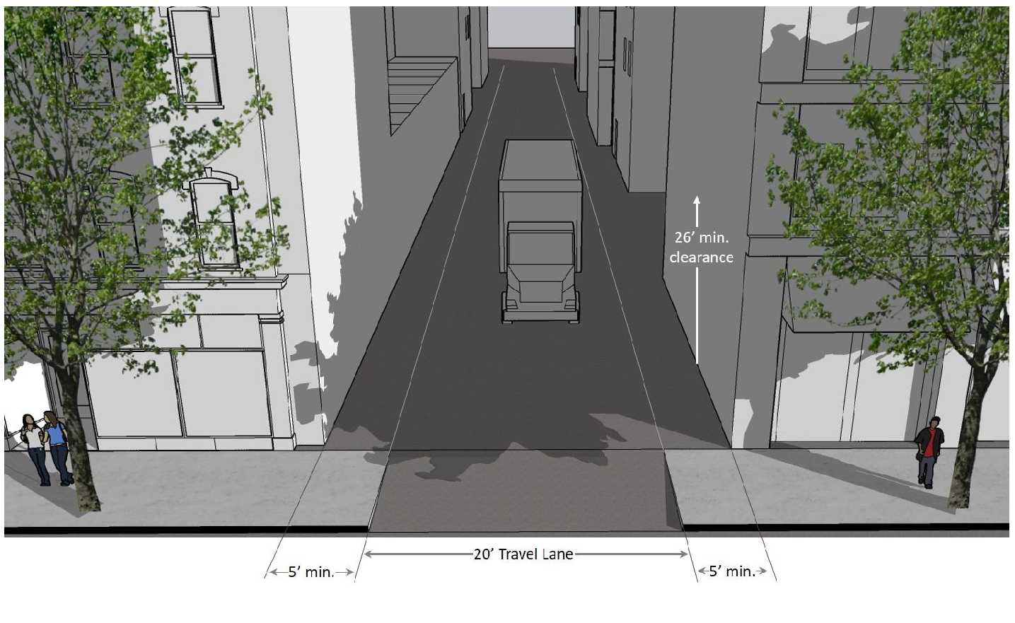 Figure 43.5 MULW Alley Illustration