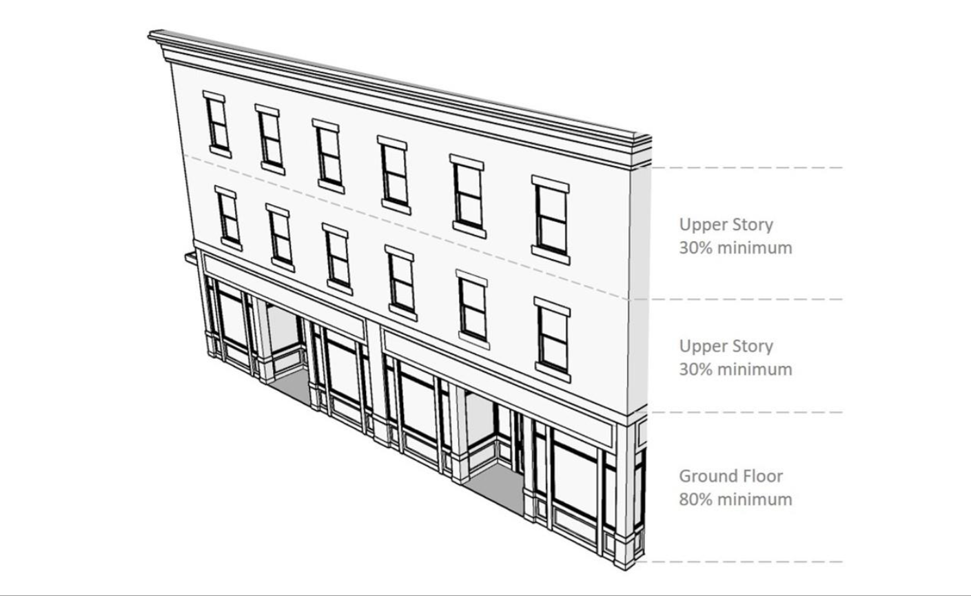 Figure 43.7 MULW Facade Transparency Requirements