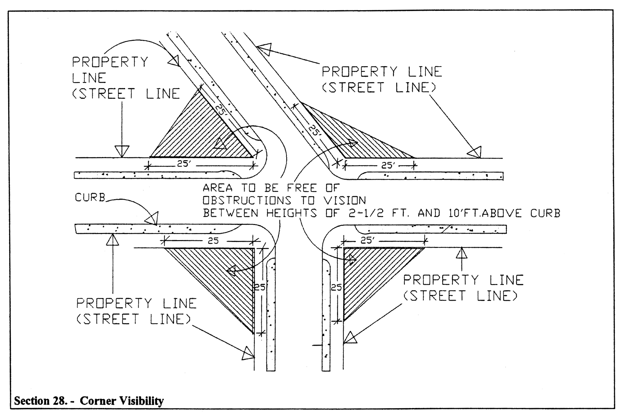 Corner Visibility