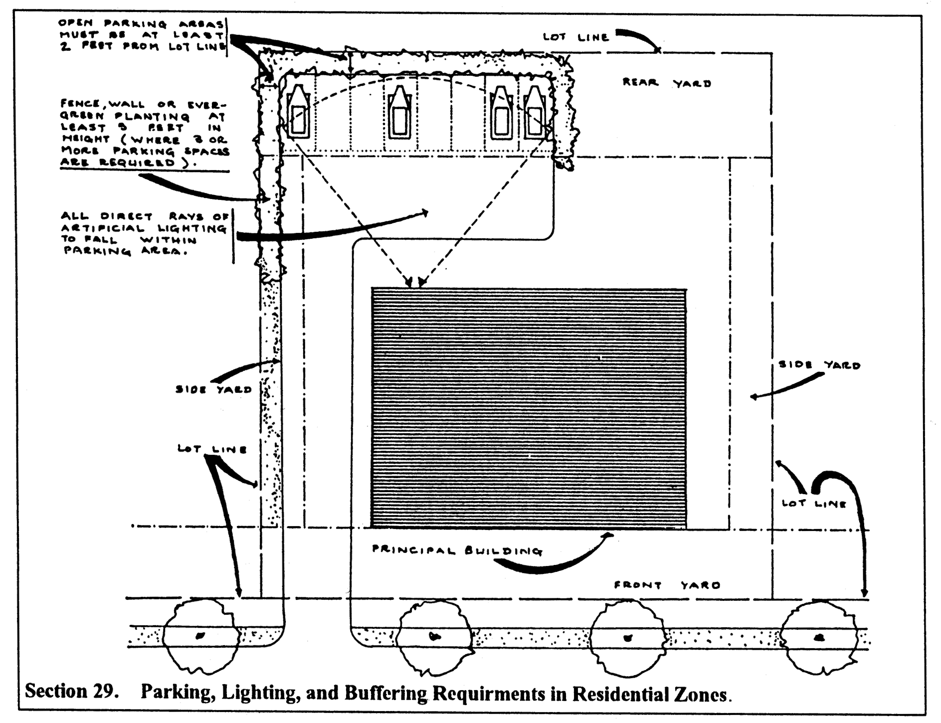 Parking, Etc., Requirements in Residential Zones