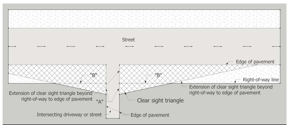 Division 7 Off Street Parking Loading And Driveway Standards Code Of Ordinances Islamorada Fl Municode Library