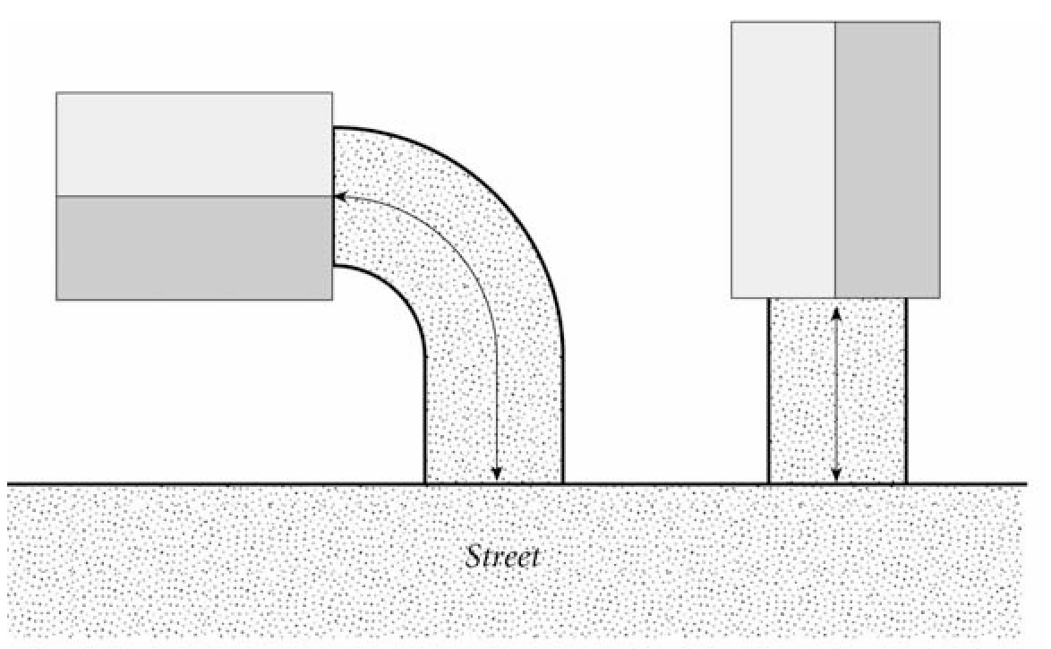 FIGURE 1400-27-D-C Measuring Vehicle Stacking or Travel Areas