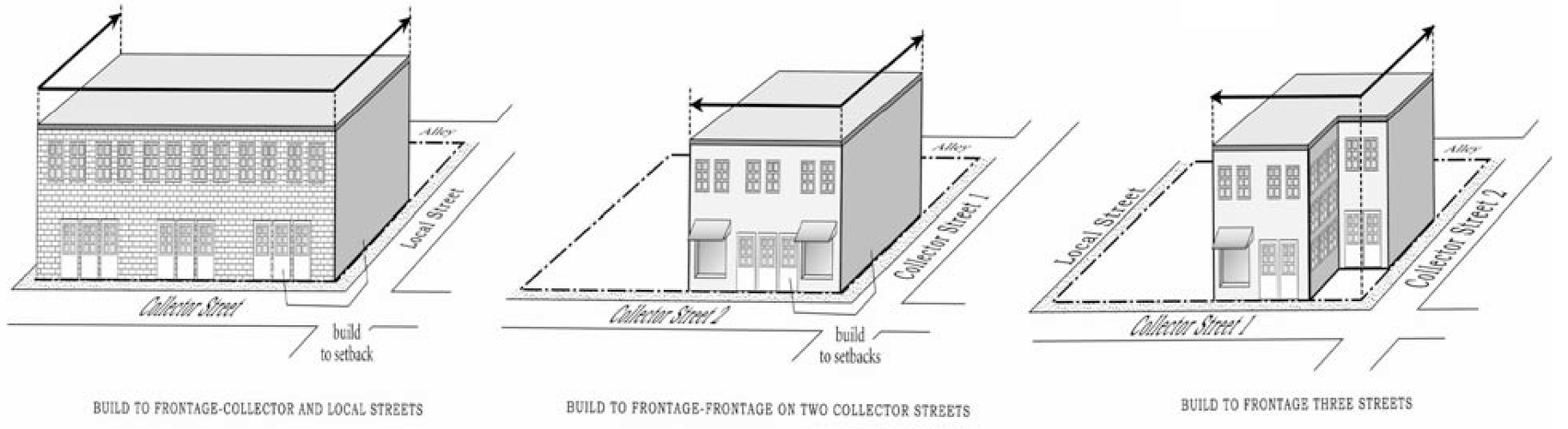 Figure 1409-17 Building Placement in CN-P and CC-P Districts