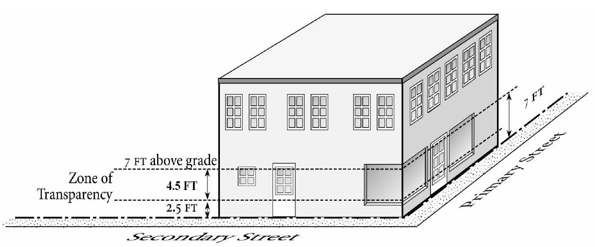 Figure 1409-23-A Ground Floor Zone of Transparency