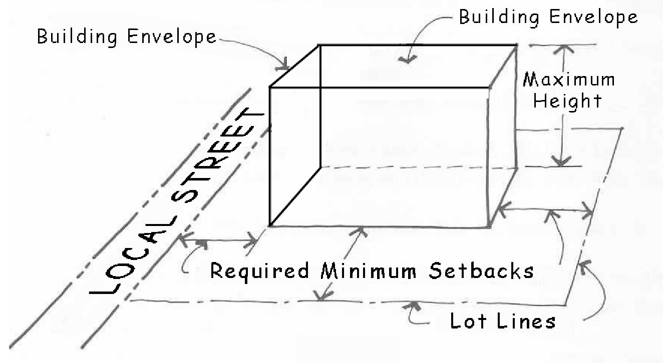 Building Envelope