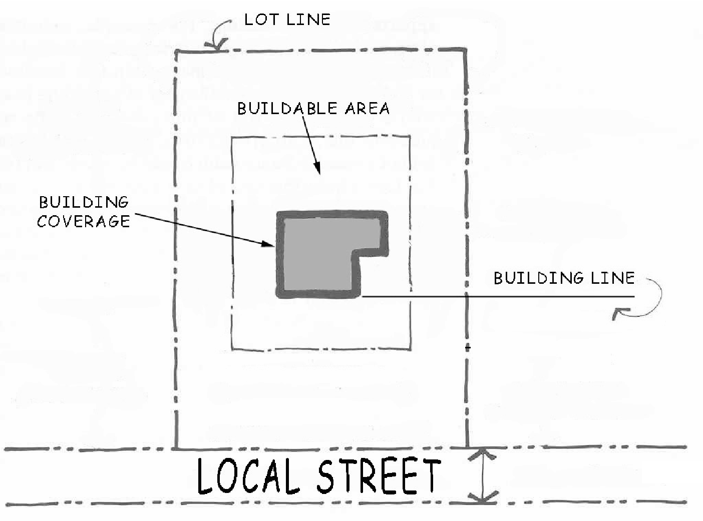 Building Line