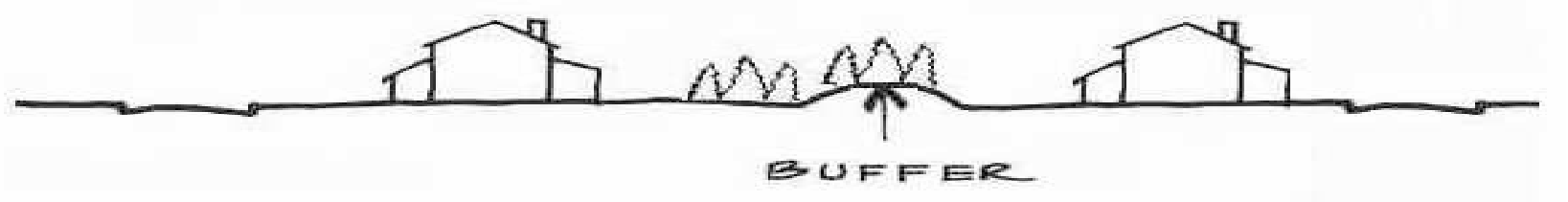 Figure 1423-13 Location of Buffer Yard