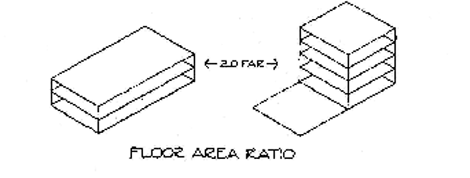 Gross Floor Area Surveys Precise Detailed Free Quotes