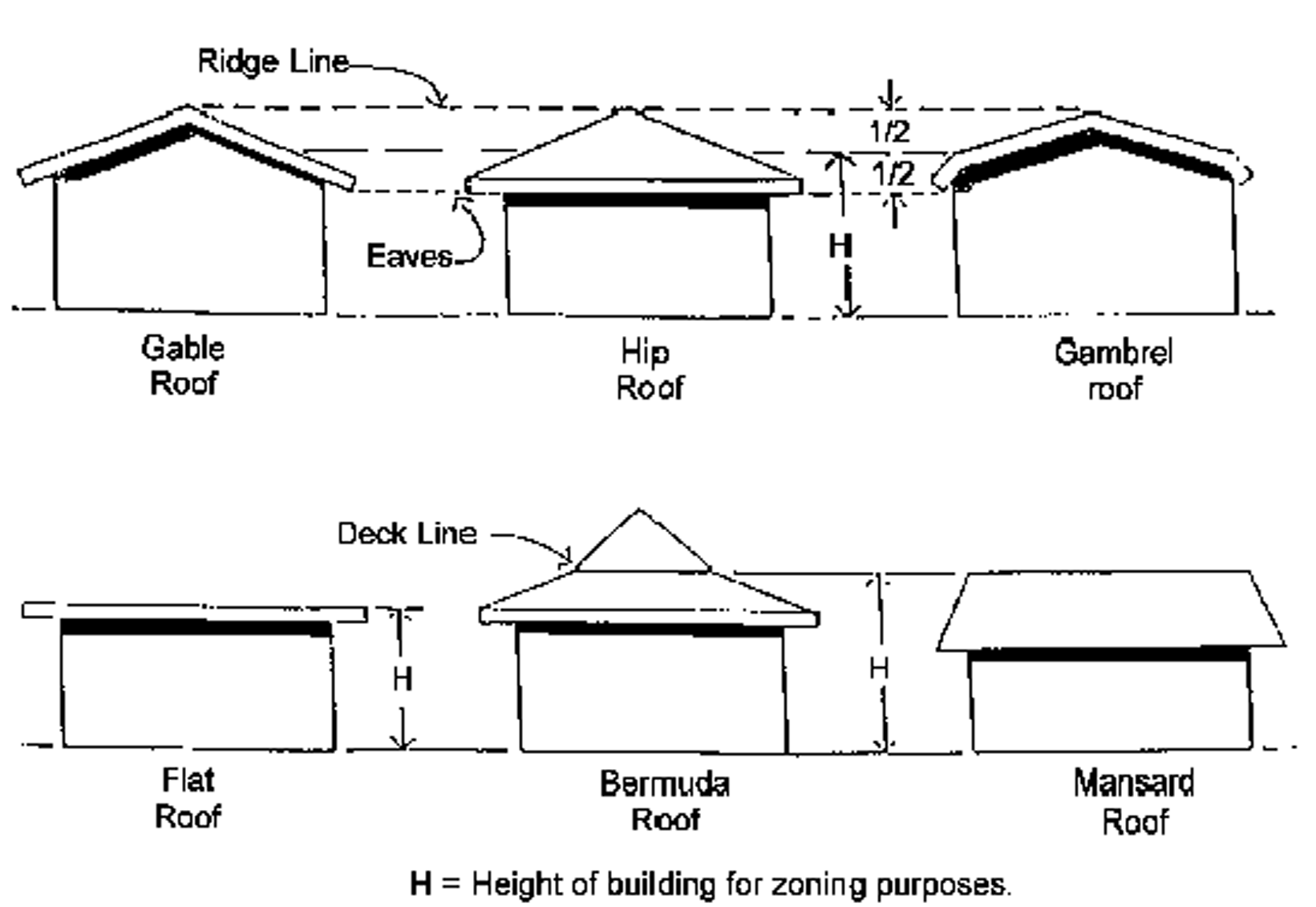 Gable Roof  Definition, Types & Design - Video & Lesson