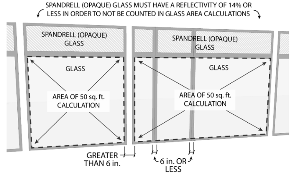 Figure 1 - Window Mullion Graphic