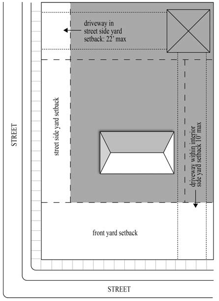 Figure I8: Interior and Street Side Yard Driveway