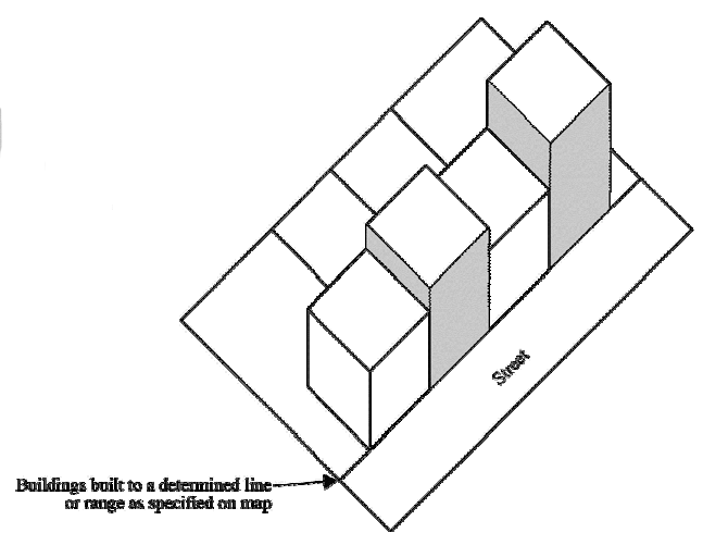 Figure D10: Where designated on the zoning map, properties may have a maximum setback of 10 feet in the NMX district.