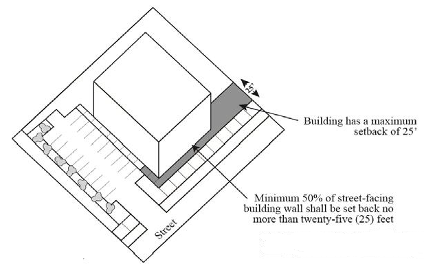 Figure D16: Maximum Setback Illustration