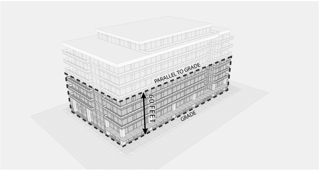 Figure 2 - 60 ft. Graphic