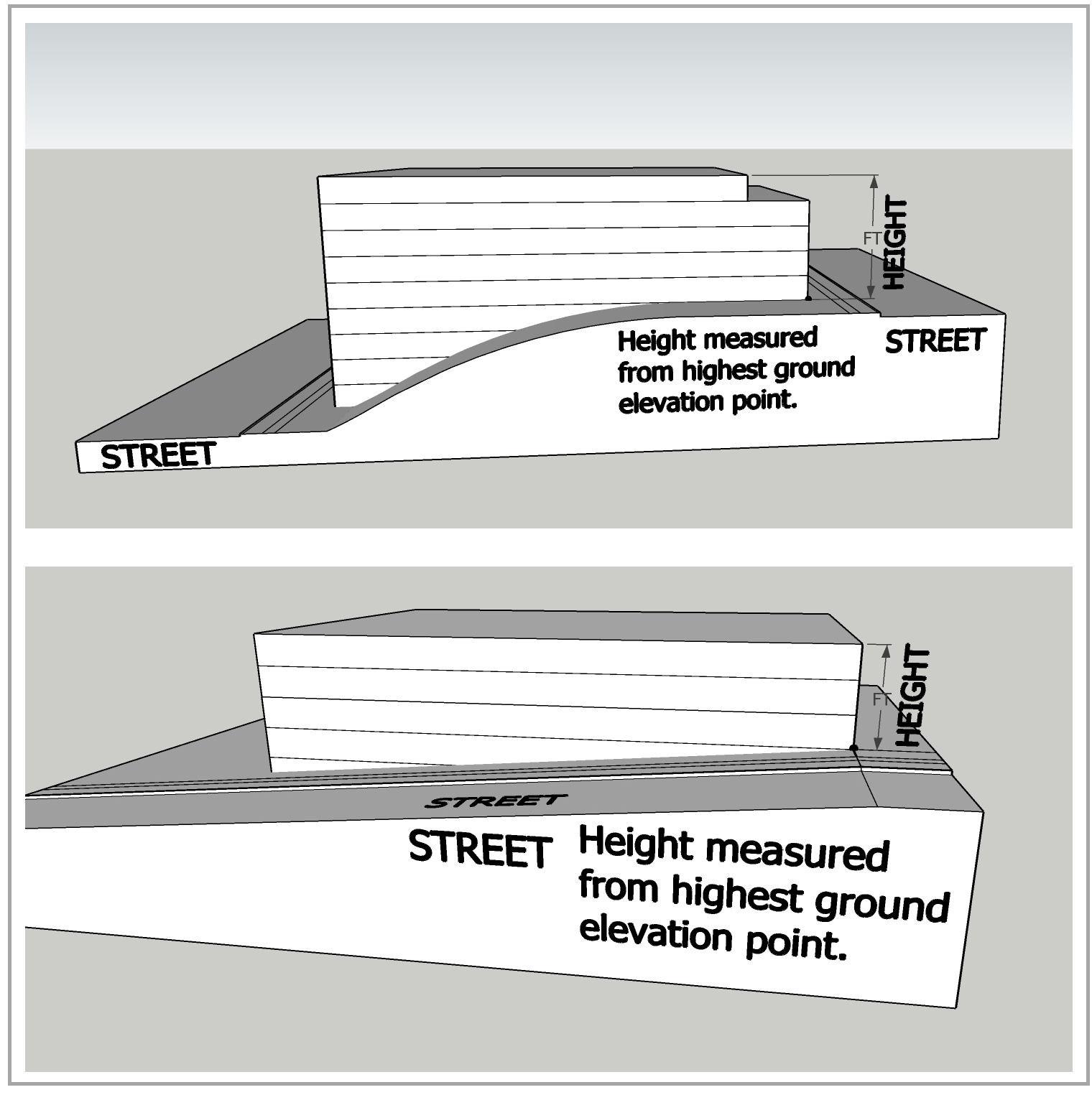 Figue A1: Downtown Building Height