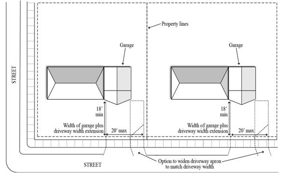 Figure I17: Driveway width extension