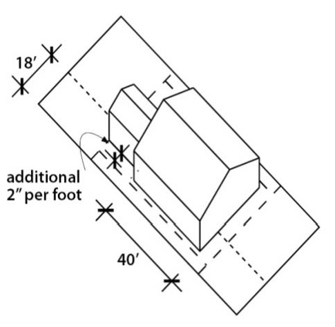 Figure C1: Sidewall Offset