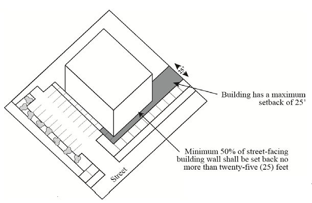 Figure D13: Maximum Setback Illustration, Option 1