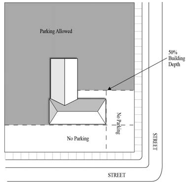 Figure F1: Parking Placement on Corner Properties