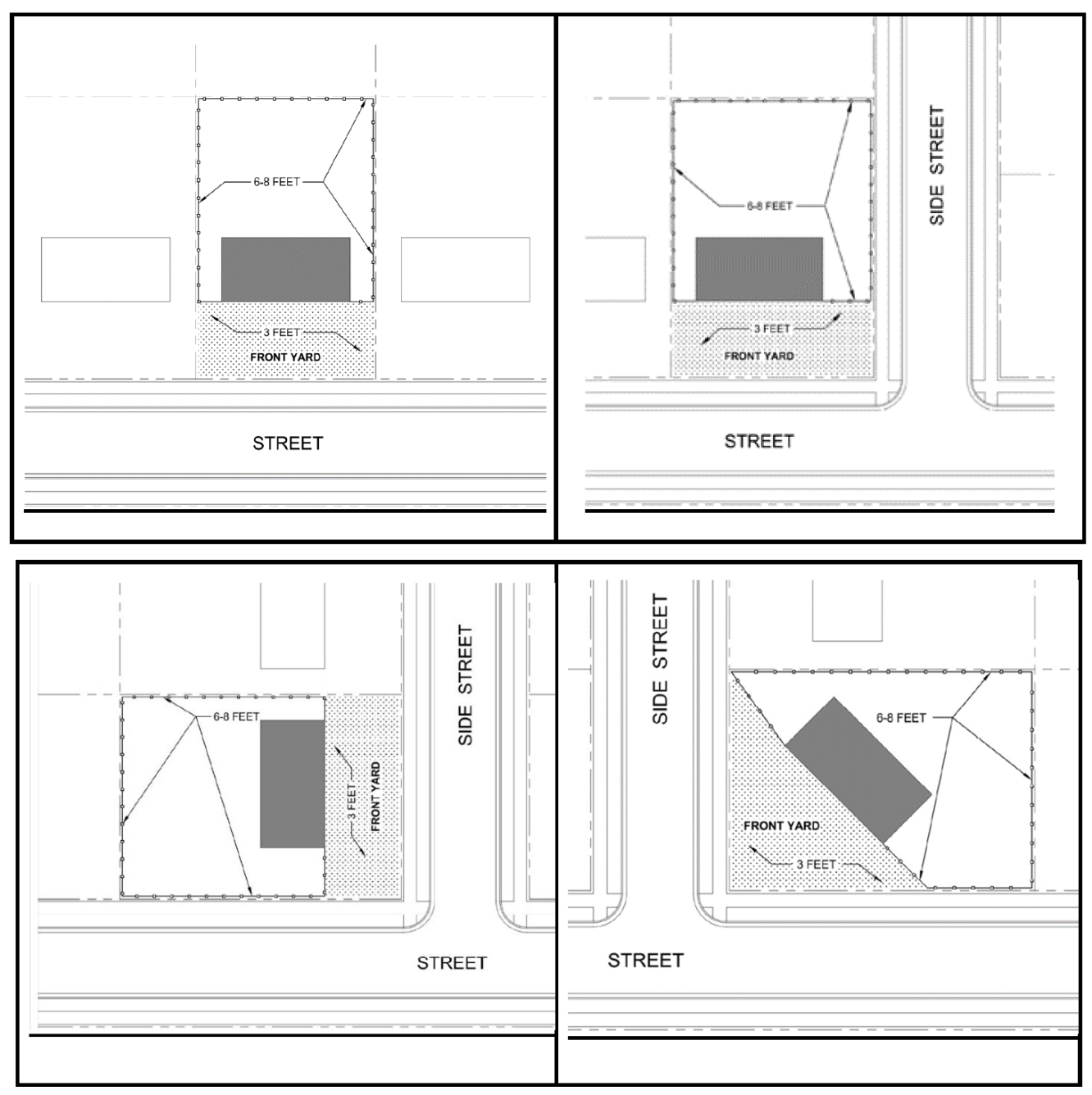 Figure 400-1. Residential Fence Locations