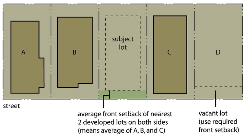 Figure 200-5