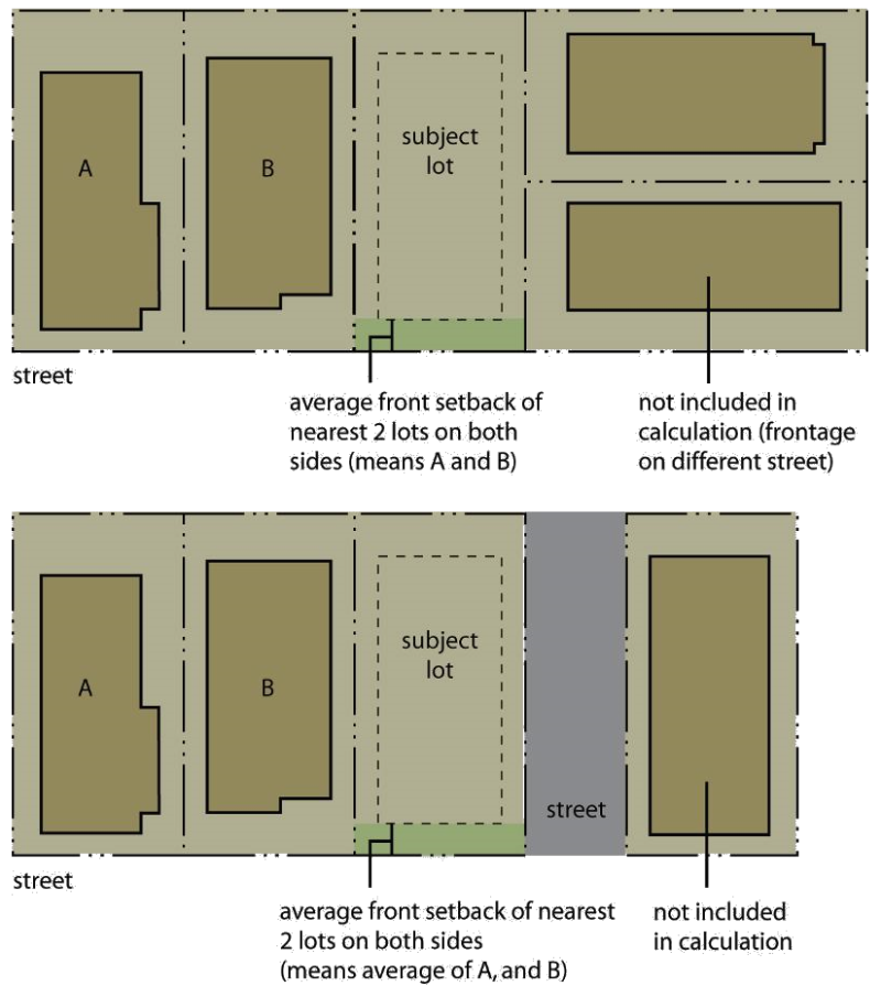 Figure 200-6