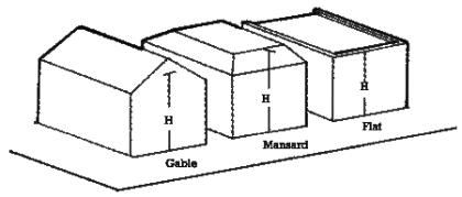 Figure 200-7