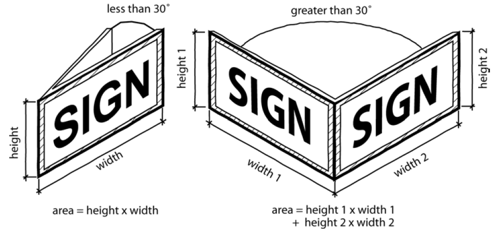 Figure 500-13