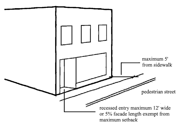 Figure 900-4