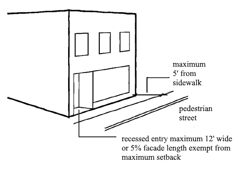 Figure 910-1